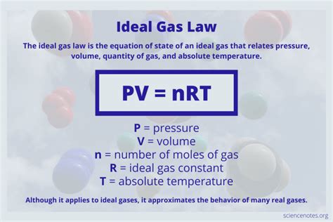 who discovered ideal gas law